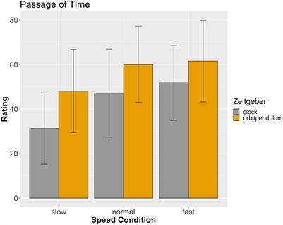 Object Motion Manipulation and time perception in virtual reality